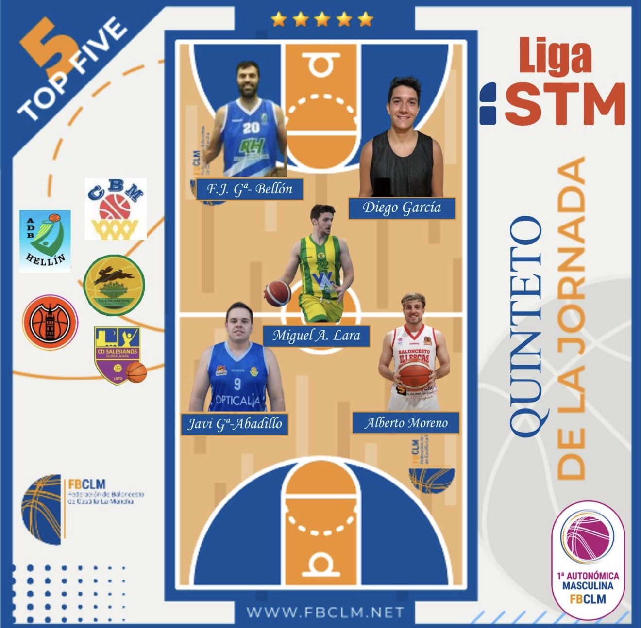 Alberto quinteto de la jornada